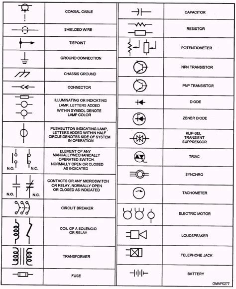 list of electronic symbols.